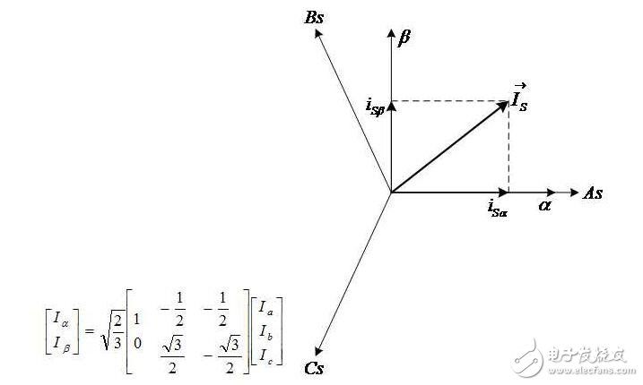 矢量控制坐標變換_矢量控制的基本方法_永磁電機矢量控制系統結構