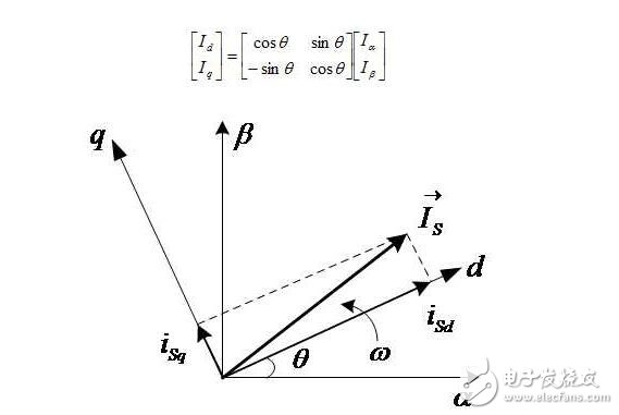 矢量控制坐標變換_矢量控制的基本方法_永磁電機矢量控制系統結構