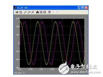 矢量控制坐標變換_矢量控制的基本方法_永磁電機矢量控制系統結構