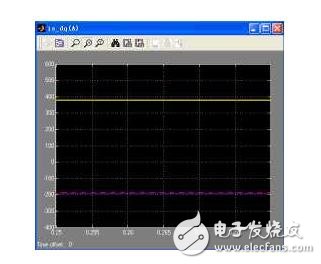 矢量控制坐標變換_矢量控制的基本方法_永磁電機矢量控制系統結構