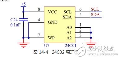 i2c總線的尋址方法有哪些?