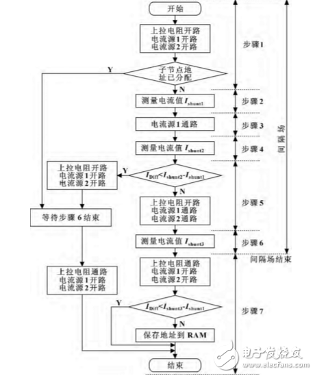 lin總線自動尋址都可以應用在哪些方面?