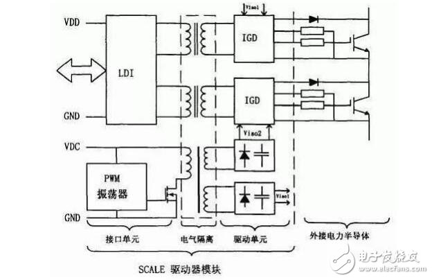 igbt驅動電壓和功率分別是多少