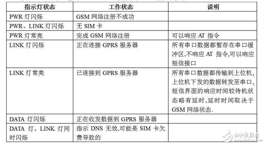 解析GPRS DTU介紹及其工作原理