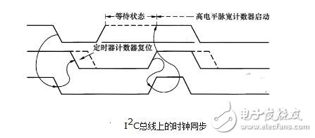 I2C總線中8bit和10bit有什么區別