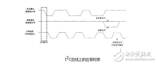 I2C總線中8bit和10bit有什么區別