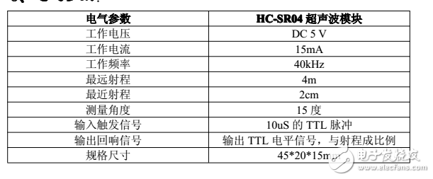 HC-SR04超聲波測距模塊操作說明書