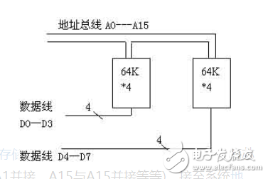 字位擴展存儲器示意圖解析