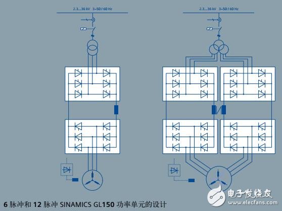 西門子GL150中壓變頻器特點及結(jié)構(gòu)