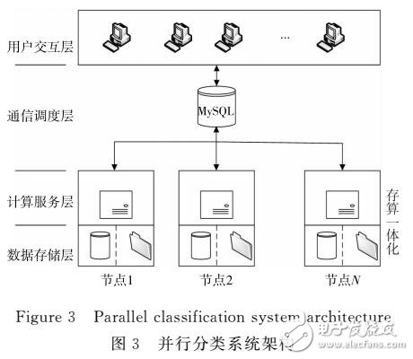 基于遙感數據的影像分類及信息挖掘