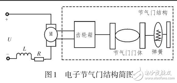 PID型云模型控制器在電子節氣門中的應用