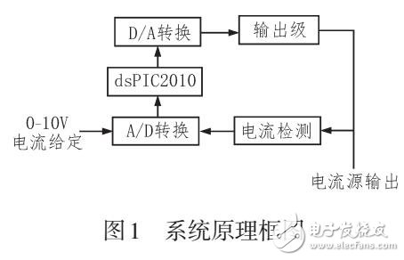 一種大電流高精度電流源設計