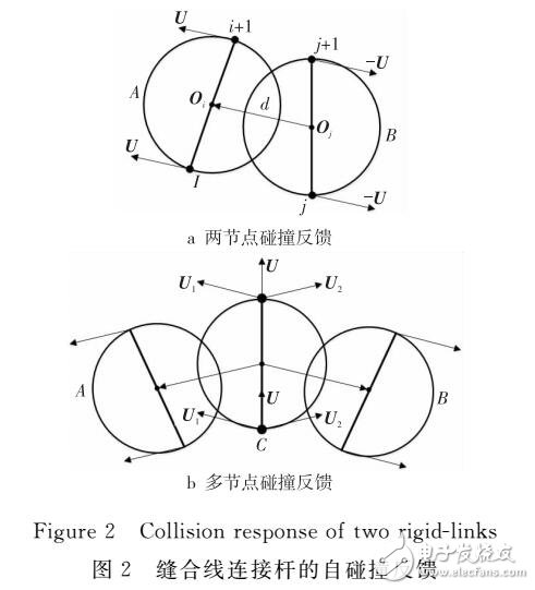 基于肝門靜脈結扎的碰撞檢測算法