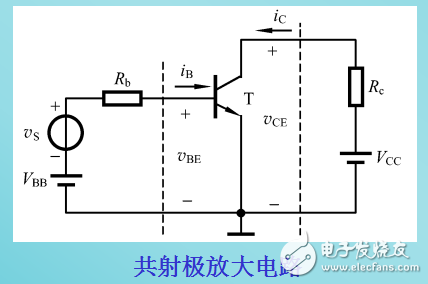 放大電路的圖解分析法和小信號模型分析法的解析