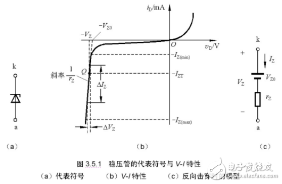 穩壓二極管和激光二極管等特殊二極管相關知識解析