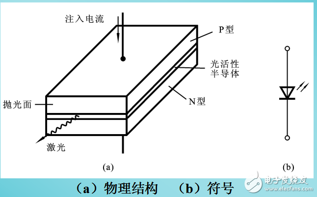 穩壓二極管和激光二極管等特殊二極管相關知識解析