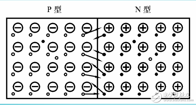 PN結的形成、單向導電性和電容效應等知識的解析