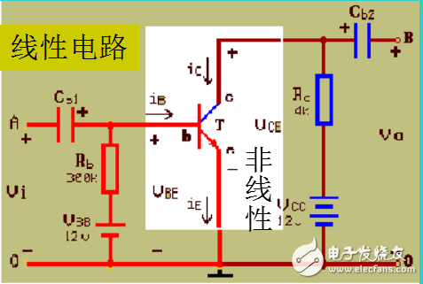 BJT的三個工作區及圖解分析法的解析