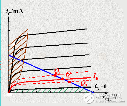 放大電路工作點(diǎn)穩(wěn)定問題及射極偏置電路的解析