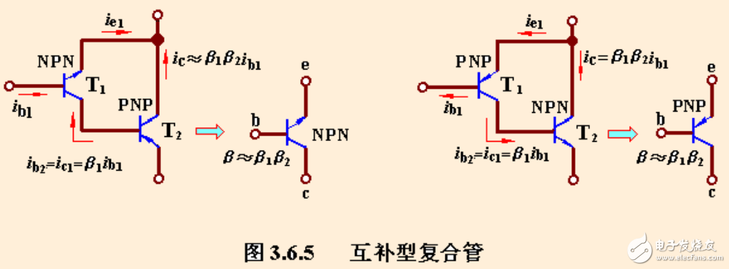 復合管的相關知識的介紹