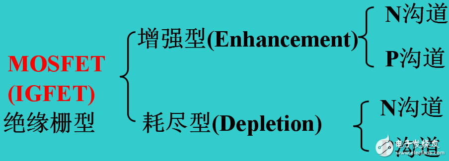 半導(dǎo)體場(chǎng)效應(yīng)管相關(guān)知識(shí)的解析