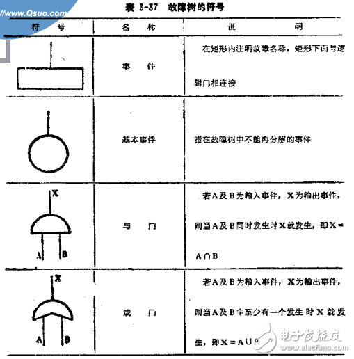 低壓電器設計手冊