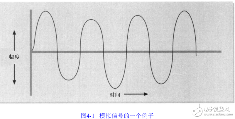 網(wǎng)絡(luò)介質(zhì)的特性與無線傳輸介質(zhì)的介紹