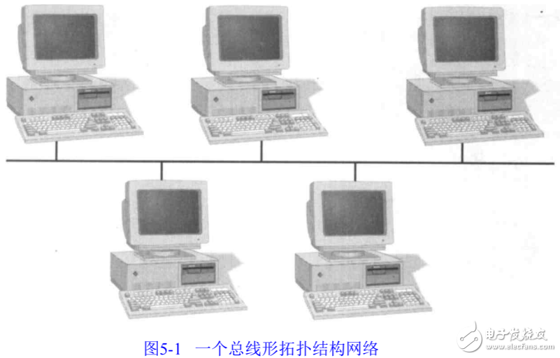 網絡體系結構及網絡傳輸系統的介紹