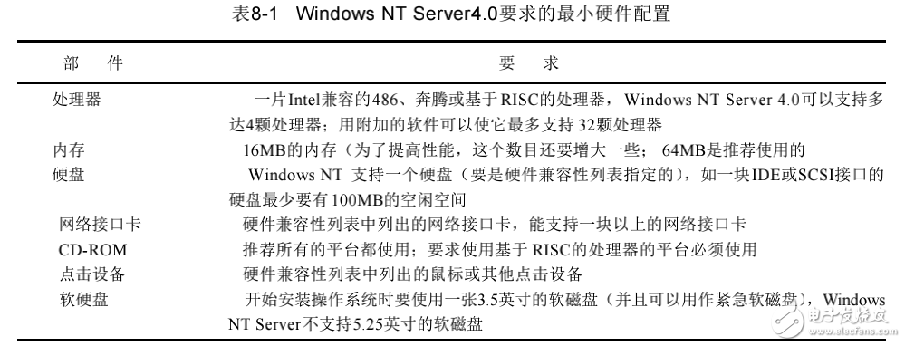 基于Windows的網絡操作系統