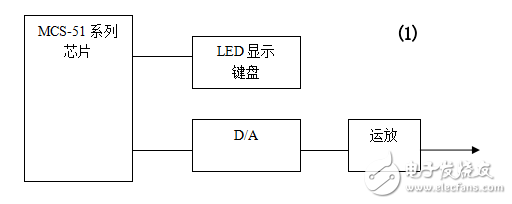 波形發生器原理圖+電路圖+程序