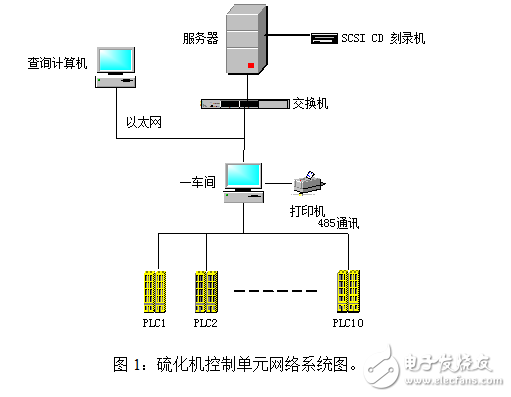 硫化機群控系統技術協議