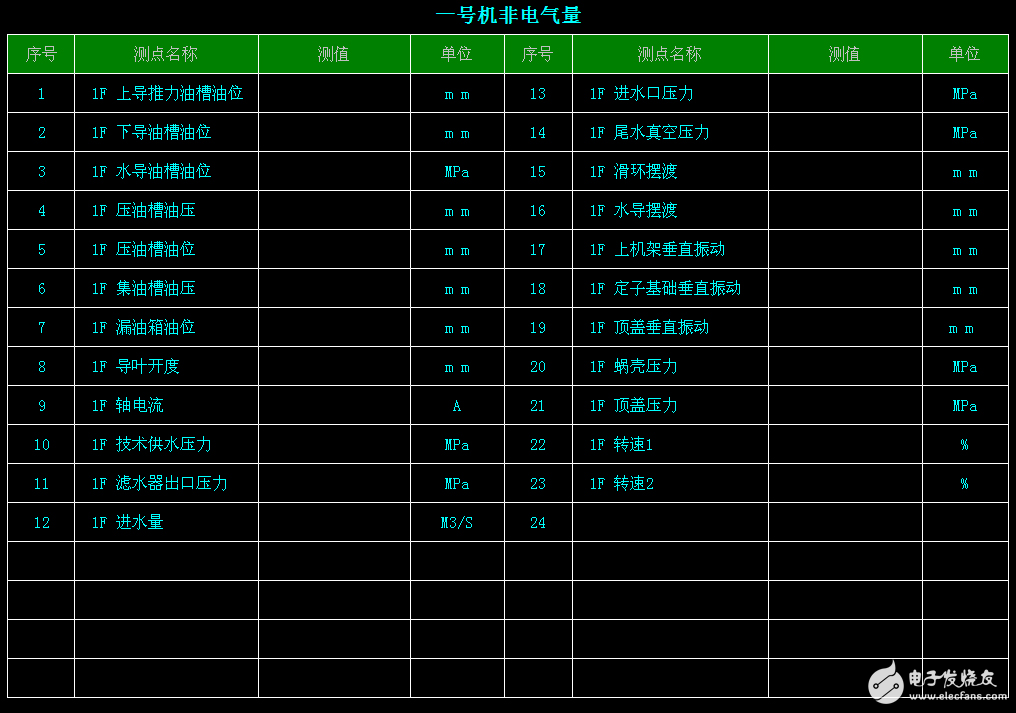 DCS與ERP集成應用解決方案