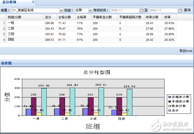 DCS與ERP集成應用解決方案