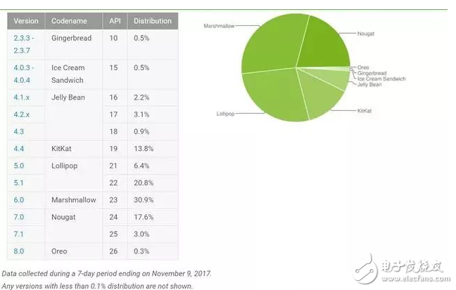 Android存在安全漏洞,5.0系統(tǒng)版本以上都存在,高達(dá)77.5%受影響