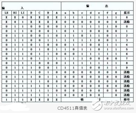 基于cd4511的八路搶答器電路