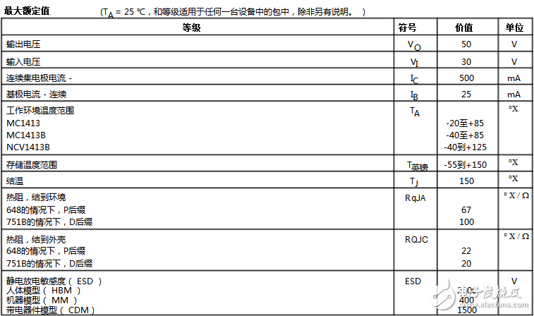 mc1413主要參數及電氣特性_mc1413工作原理