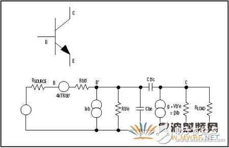 SiGe技術有效提高RFIC性能