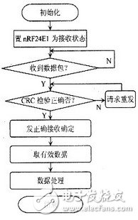 基于射頻微功率芯片的測(cè)溫系統(tǒng)設(shè)計(jì)