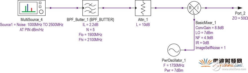 現代無線電接收機的系統噪聲系數分析二：Y因子噪聲因子測量法