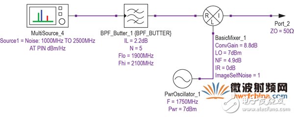 現代無線電接收機的系統噪聲系數分析二：Y因子噪聲因子測量法