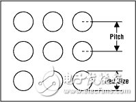 藍牙功率放大器系統(tǒng)性能介紹