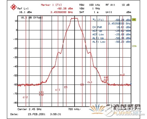 藍牙功率放大器系統性能介紹