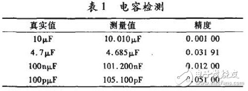 基于FPGA和MCU的測量系統，可自動測量RLC的多項基本參數