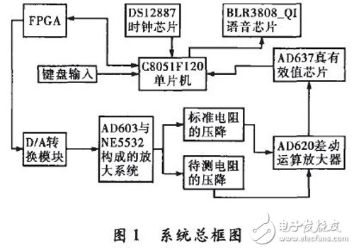 基于FPGA和MCU的測量系統，可自動測量RLC的多項基本參數