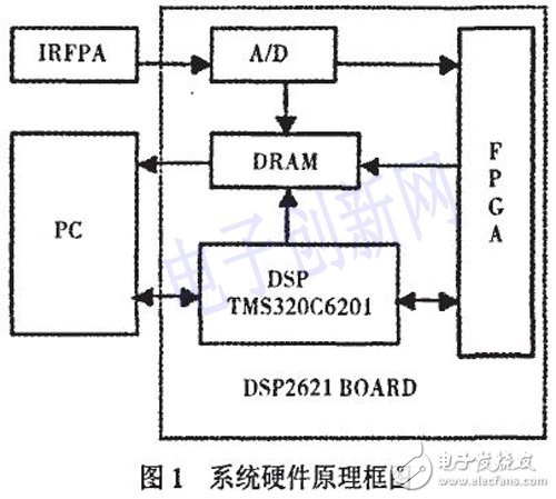 以DSP和FPGA為基礎的的通用紅外焦平面成像系統設計詳解