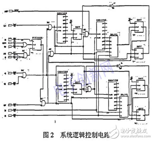 以DSP和FPGA為基礎的的通用紅外焦平面成像系統設計詳解