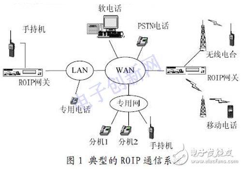 基于IP 的語音通信方案設計與實現