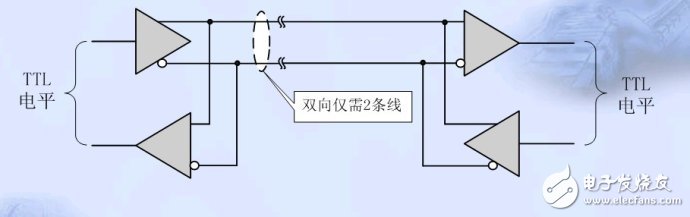 單片機串口通信基礎