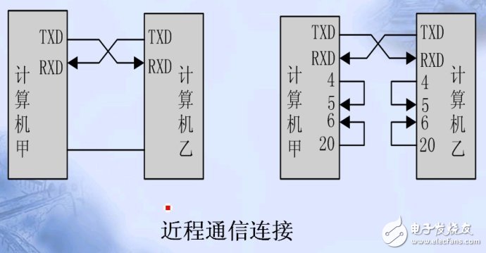 單片機(jī)串口通信基礎(chǔ)