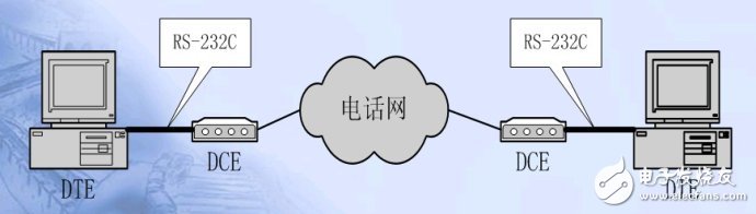 單片機(jī)串口通信基礎(chǔ)